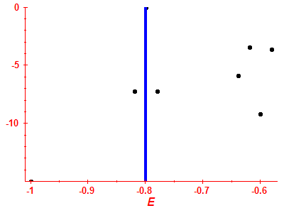 Strength function log